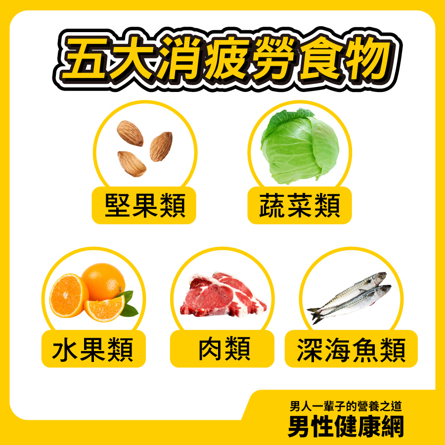 五大消除疲勞食物 堅果 蔬菜 水果 肉類 深海魚類 五大消除疲勞食物 堅果 蔬菜 水果 肉類 深海魚類