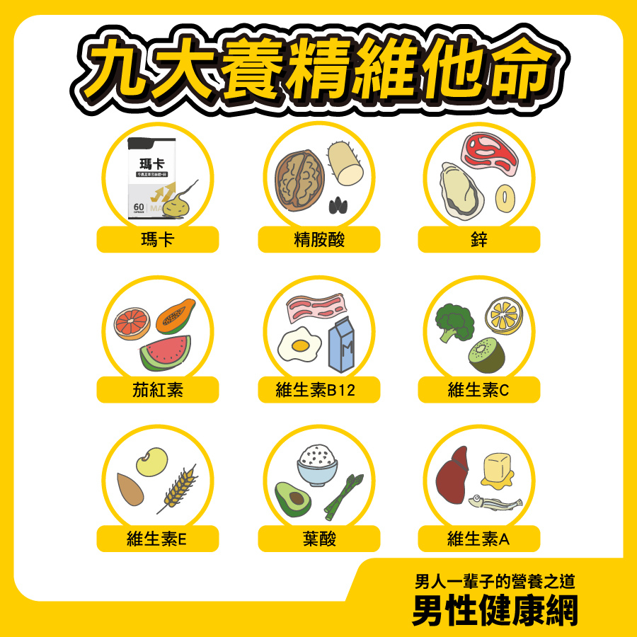 九大養精維他命 瑪卡 精胺酸 鋅 茄紅素 維生素B12 維生素C 維生素E 葉酸 維生素A 九大養精維他命 瑪卡 精胺酸 鋅 茄紅素 維生素B12 維生素C 維生素E 葉酸 維生素A