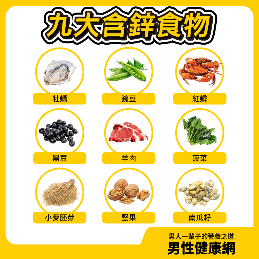 9大含鋅食物