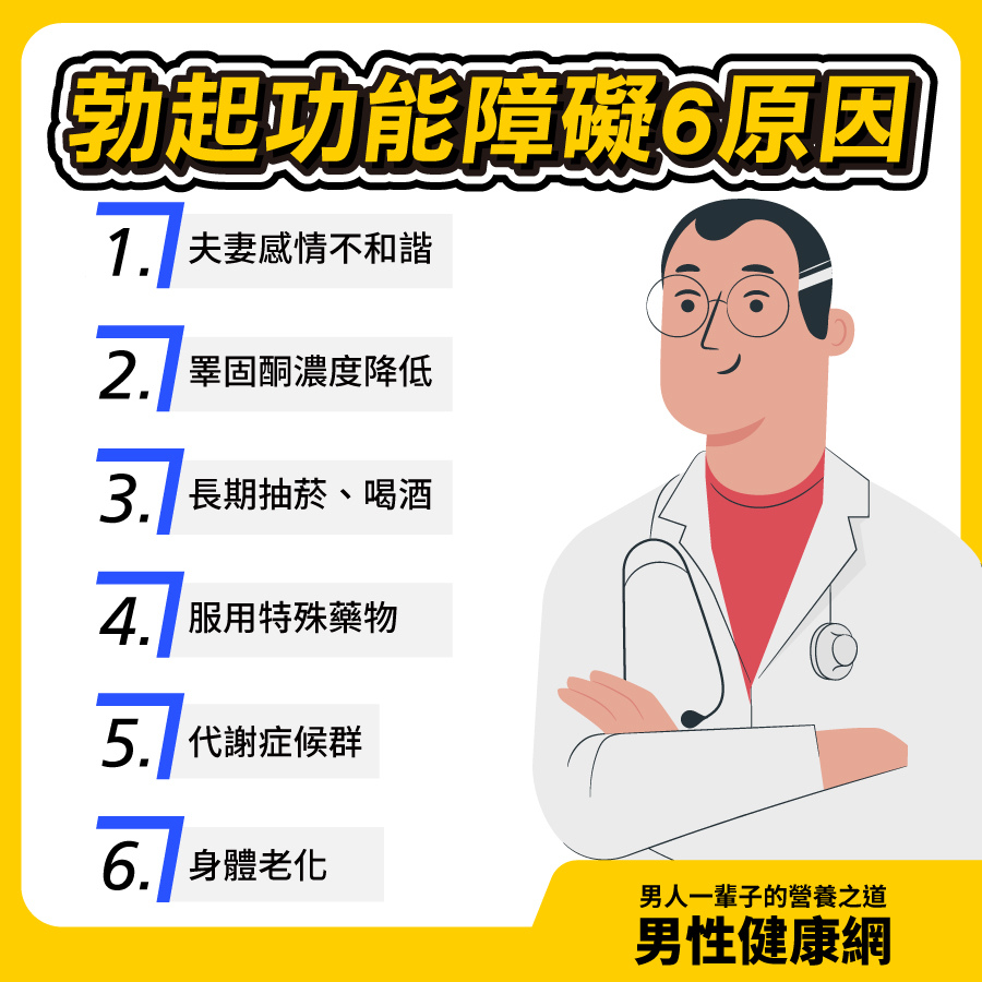 勃起功能障礙6原因