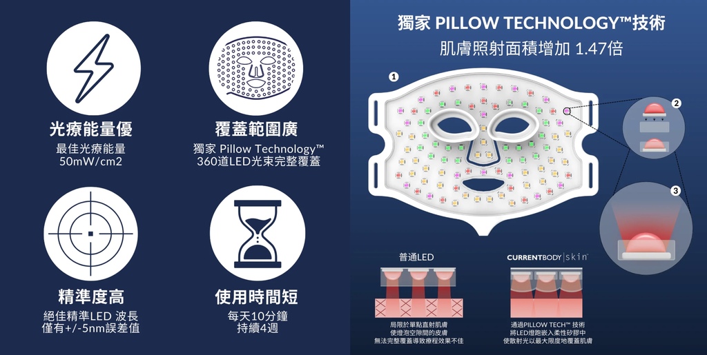 FireShot Capture 120 - TW_7.png (1200×1200) - cdn.shopify-tile.jpg 轉載官網圖片