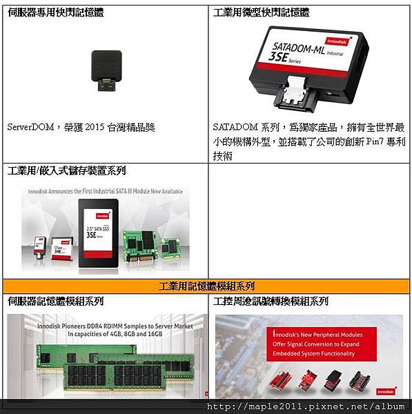 5289宜鼎產品線