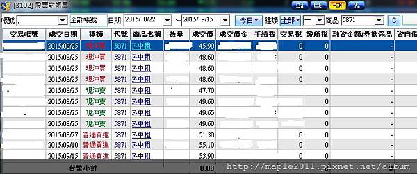 1040825_5871F-中租 1040825_5871F-中租