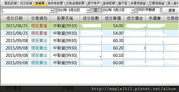 1040825_9930中聯資 1040825_9930中聯資