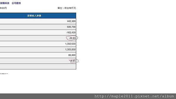 2480敦陽科10803