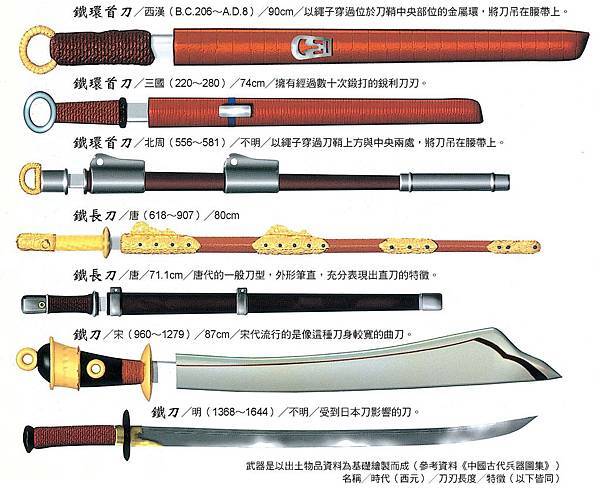 頁面擷取自-戰略‧戰術‧兵器事典_7_內文