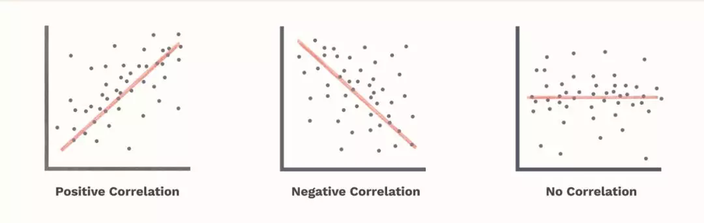 1 正相关，负相关和0相关.jpg