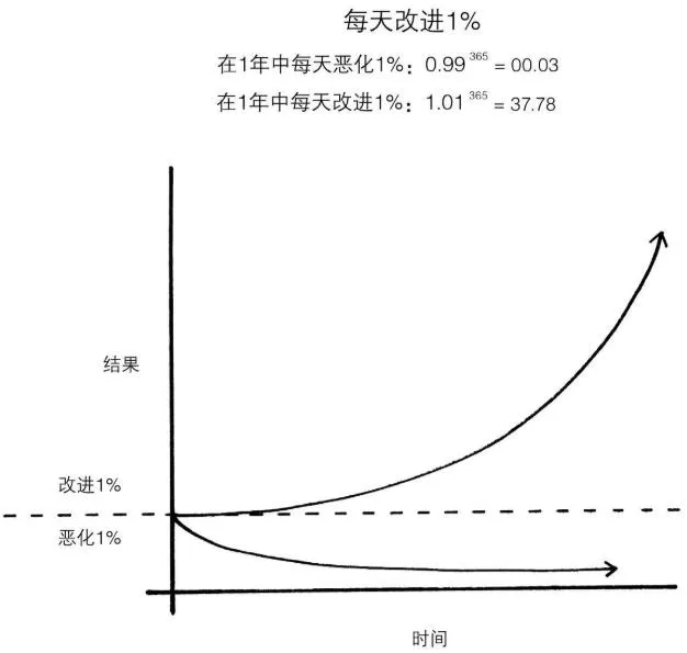 1 你现有的任何东西会降到几乎为零.jpg