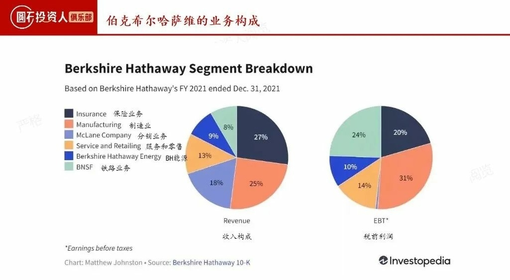 2 资料来源：伯克希尔哈萨维10-K.jpg