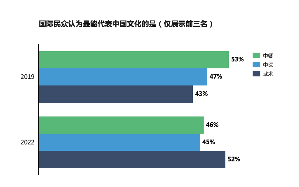 1 中餐是很有代表性的文化符号.png