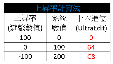 上昇率計算法.png