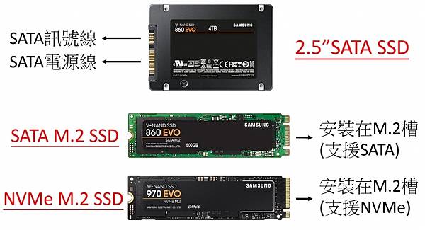 SSD固態硬碟接頭
