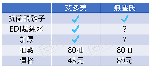 濕紙巾_01