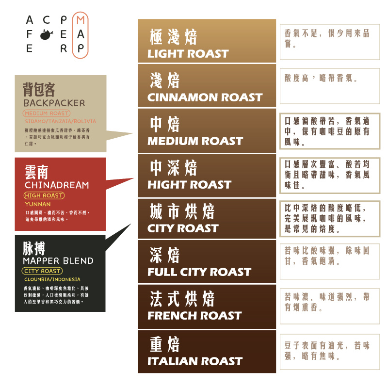 咖啡烘焙程度表.jpg 咖啡烘焙程度表.jpg