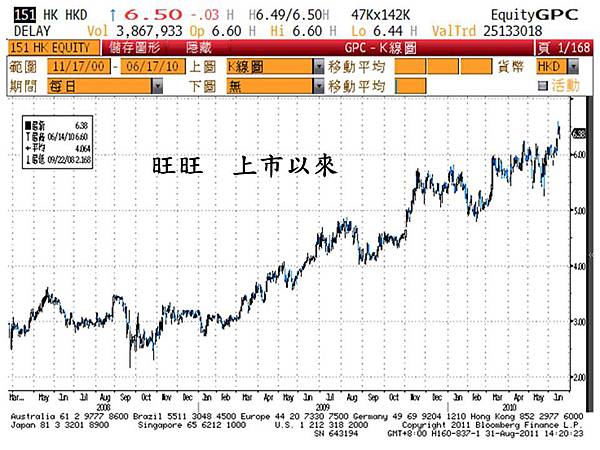 投影片22