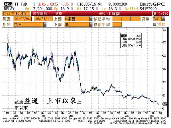 投影片12