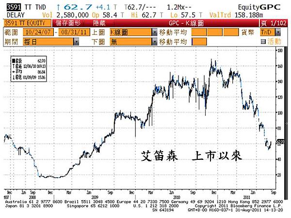 投影片13