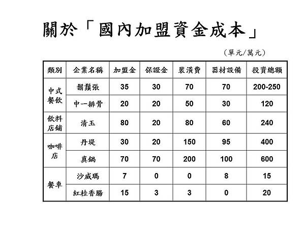 投影片19