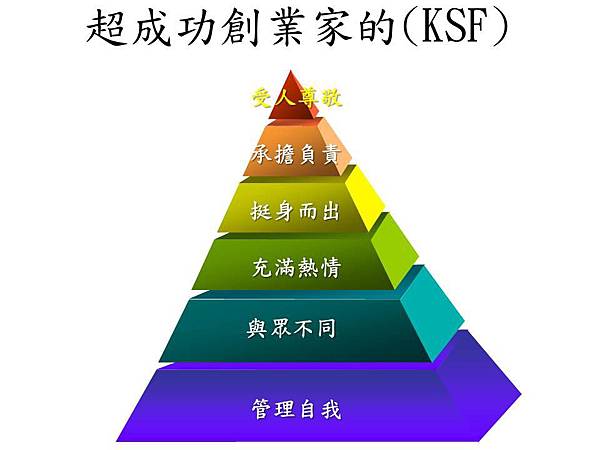 投影片29