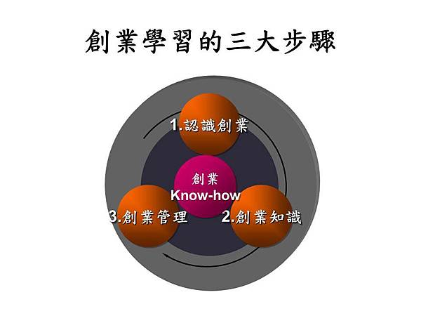 投影片2