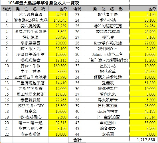 收入公告