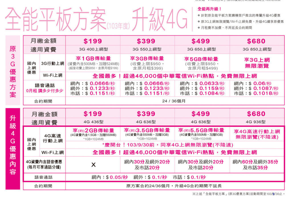 全能平板升4G方案.jpg 全能平板升4G方案.jpg