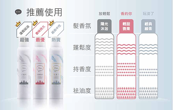 乾洗髮.png 試用