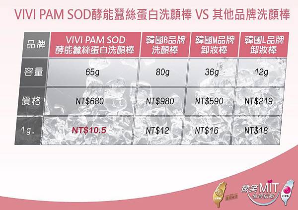 SOD酵能蠶絲蛋白洗顏棒3.jpg 試用