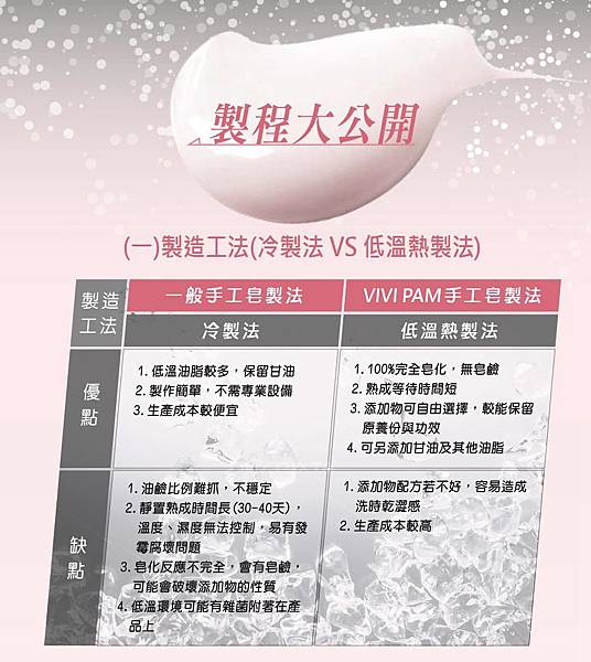 SOD酵能蠶絲蛋白洗顏棒2.jpg 試用