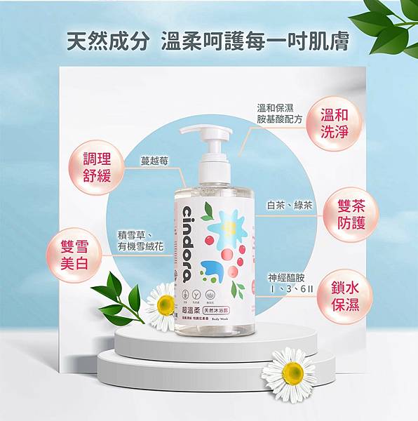 馨朵拉cindora超溫柔天然沐浴露0.jpg 試用