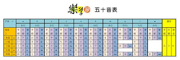 日文入門篇 五十音介紹 平假名 片假名 羅馬拼音 樂學達人的分享空間 痞客邦 日文入門篇 五十音介紹 平假名 片假名 羅馬拼音 樂學達人的分享空間 痞客邦