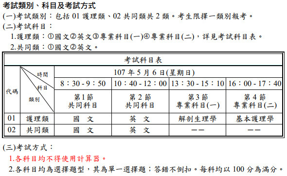 二技考試科目及方式