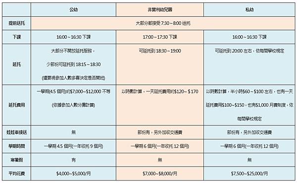 幼教專題 什麼是非營利幼兒園 樂學達人的分享空間 痞客邦
