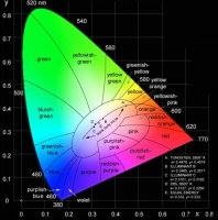 色彩空間圖.jpg