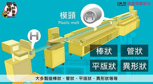 異型壓出成型與塑膠射出成型的差異 (7).jpg