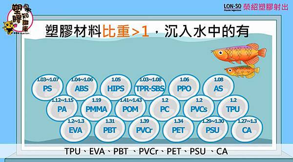 塑膠材料判別燃燒實驗法6.jpg