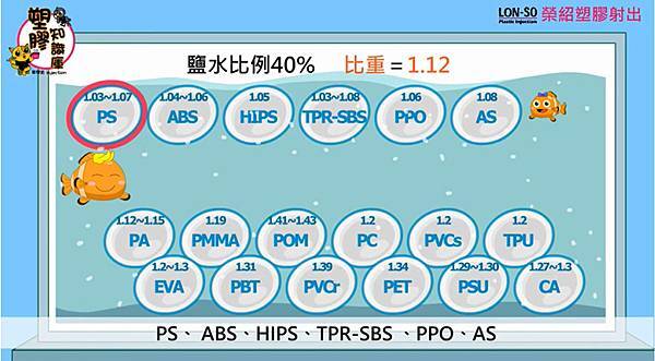 塑膠材料判別燃燒實驗法7.jpg