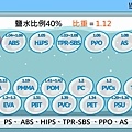 塑膠材料判別燃燒實驗法7.jpg