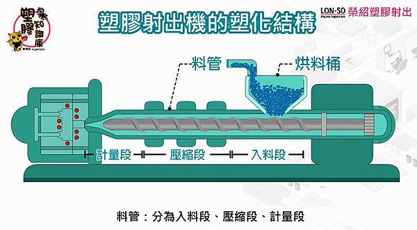 塑膠射出成型原理大解密 (2).jpg