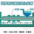 塑膠射出成型原理大解密 (2).jpg