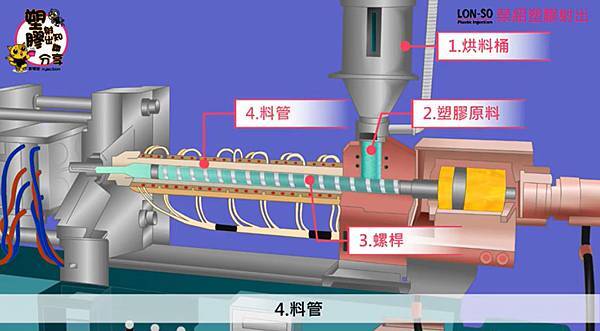 塑膠射出成型機構造,快速認識塑膠射出加工機 (5).jpg