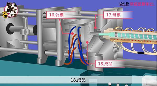 塑膠射出成型機構造,快速認識塑膠射出加工機 (8).jpg