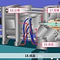 塑膠射出成型機構造,快速認識塑膠射出加工機 (8).jpg