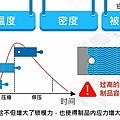 塑膠射出成型原理 (10).jpg