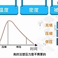 塑膠射出成型原理 (9).jpg