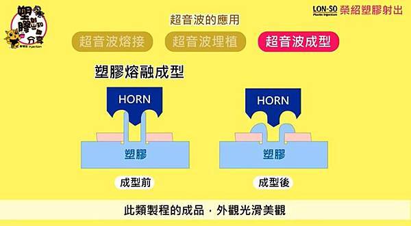 塑膠射出零件後加工_超音波熔接是什麼4.jpg