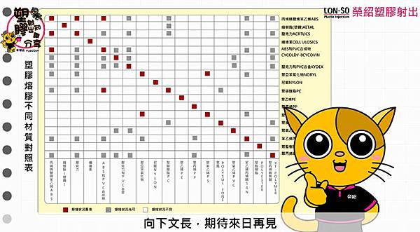 榮紹塑膠射出零件後加工超音波熔接-產品設計 (11).jpg