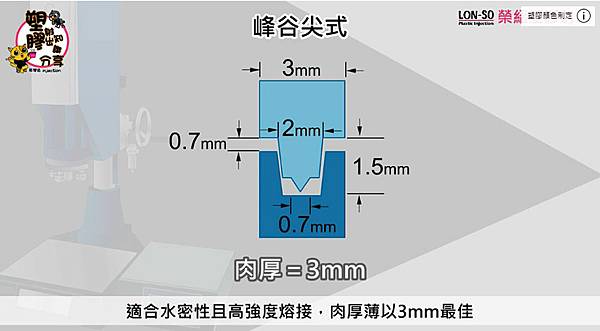 榮紹塑膠射出零件後加工超音波熔接-產品設計 (10).jpg