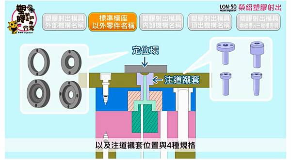 模具零件名稱4.jpg