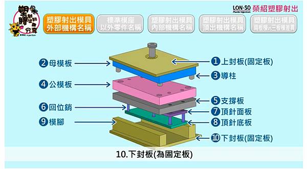 模具零件名稱2.jpg